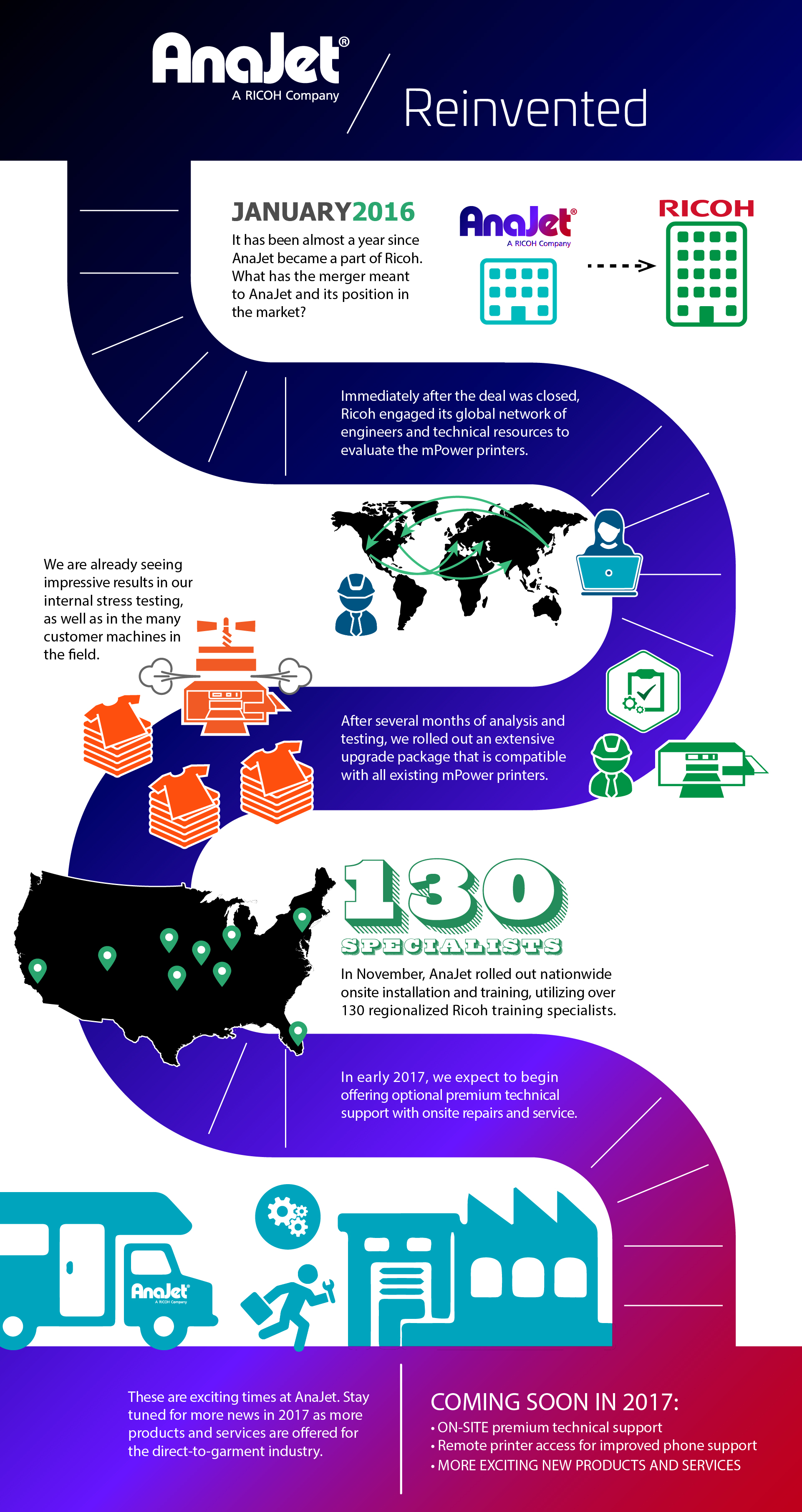 Anajet Infographic